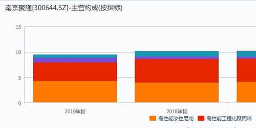 頭盔概念火爆引資本關(guān)注，南京聚隆連收三漲停背后暗藏隱憂