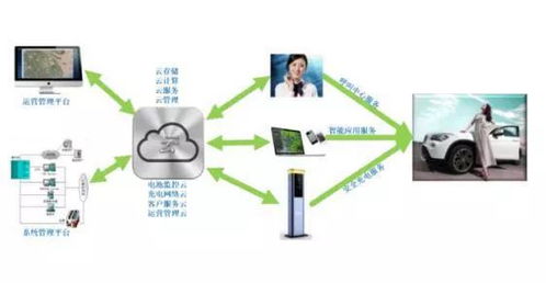 中科海奧 以數據處理與存儲為引擎，開創電動汽車、智慧能源與智慧城市統籌發展新范式