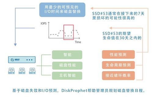 潮數科技推出數據安全治理AI化產品解決方案，引領數據處理與存儲服務新范式