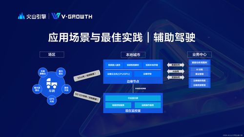 火山引擎邊緣計算 數據處理與存儲支持服務，鑄就極致體驗新范式