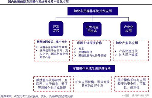 鴻蒙車機操作系統 曾憲瑞領銜亞商投顧布局，打造智能汽車數據處理與存儲新生態